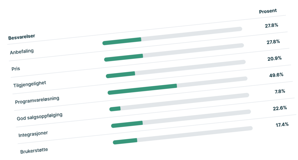 Skjermbilde fra brukerundersøkelsen i Proresult 2024